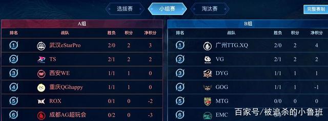的挑战