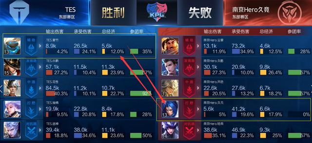 大的挫折