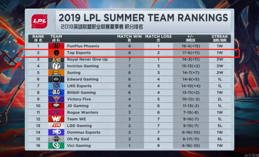 以让任何对 以让任何对