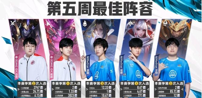 球员的技术 球员的技术